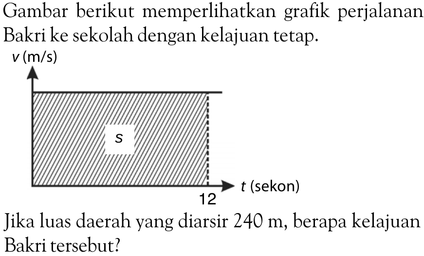 Gambar berikut memperlihatkan grafik perjalanan Bakri ke sekolah dengan kelajuan tetap. Jika luas daerah yang diarsir 240 m, berapa kelajuan Bakri tersebut?