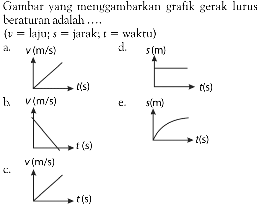 Gambar yang menggambarkan grafik gerak lurus beraturan adalah ....(v=laju; s=jarak; t=waktu) a. t(s) v(m/s) b. t(s) v(m/s) c. t(s) v(m/s) d. t(s) s(m) e. t(s) s(m) 