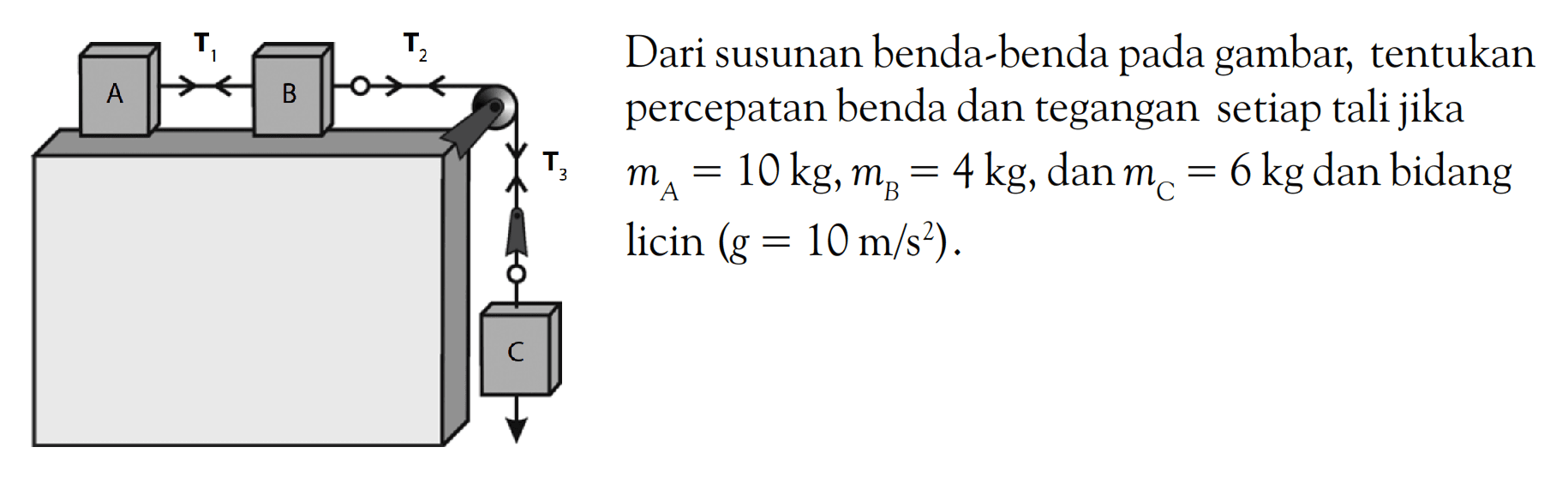 Dari susunan benda-benda pada gambar, tentukan percepatan benda dan tegangan setiap tali jika  mA=10 kg, mB=4 kg , dan  mC=6 kg  dan bidang  licin (g=10 m/s^2) . A T1 B T2 T3 C