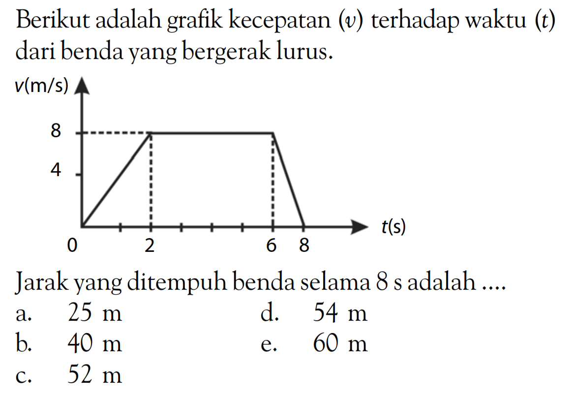 Berikut adalah grafik kecepatan (v) terhadap waktu (t) dari benda yang bergerak lurus. v(m/s) 8 4 0 2 6 8 t(s) Jarak yang ditempuh benda selama 8 s adalah .... 