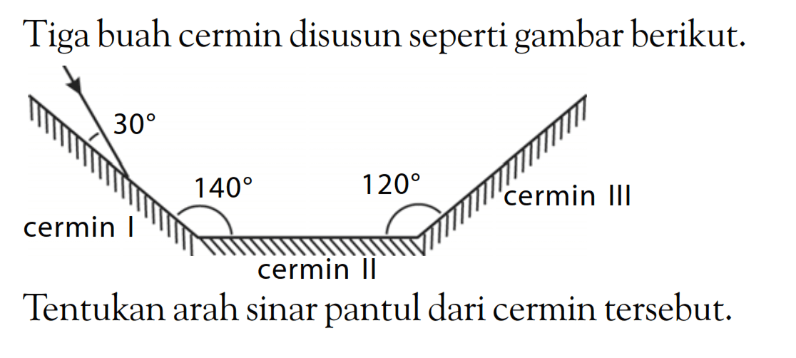 Tiga buah cermin disusun seperti gambar berikut.
Tentukan arah sinar pantul dari cermin tersebut.
cermin I 30
140 cermin II 120
cermin III