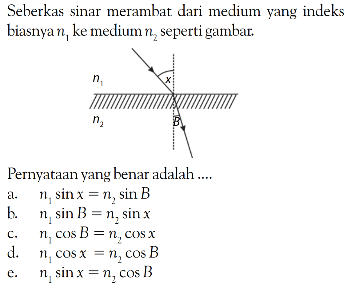 Seberkas sinar merambat dari medium yang indeks biasnya  n1  ke medium  n2  seperti gambar.Pernyataan yang benar adalah ....