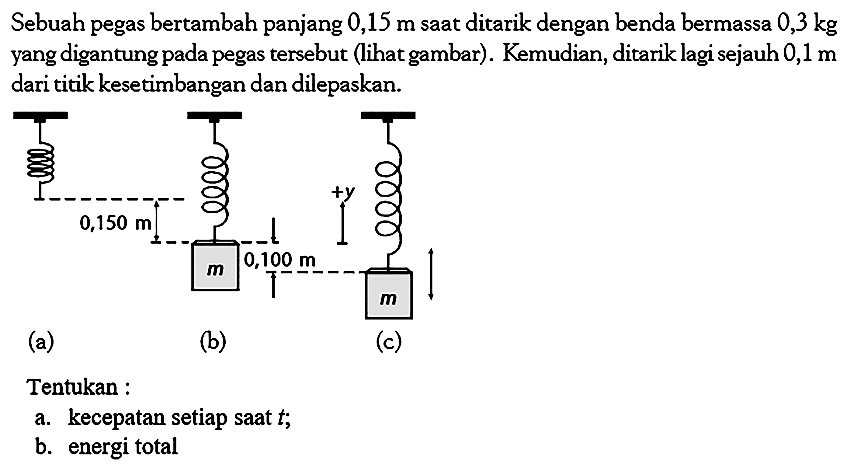 Sebuah pegas bertambah panjang 0,15 m saat ditarik dengan benda bermassa 0,3 kg yang digantung pada pegas tersebut (lihat gambar). Kemudian, ditarik lagi sejauh 0,1 m dari titik kesetimbangan dan dilepaskan. (a) 0,150 m (b) m 0,100 m (c) m +y Tentukan: a. kecepatan setiap saat t; b. energi total 