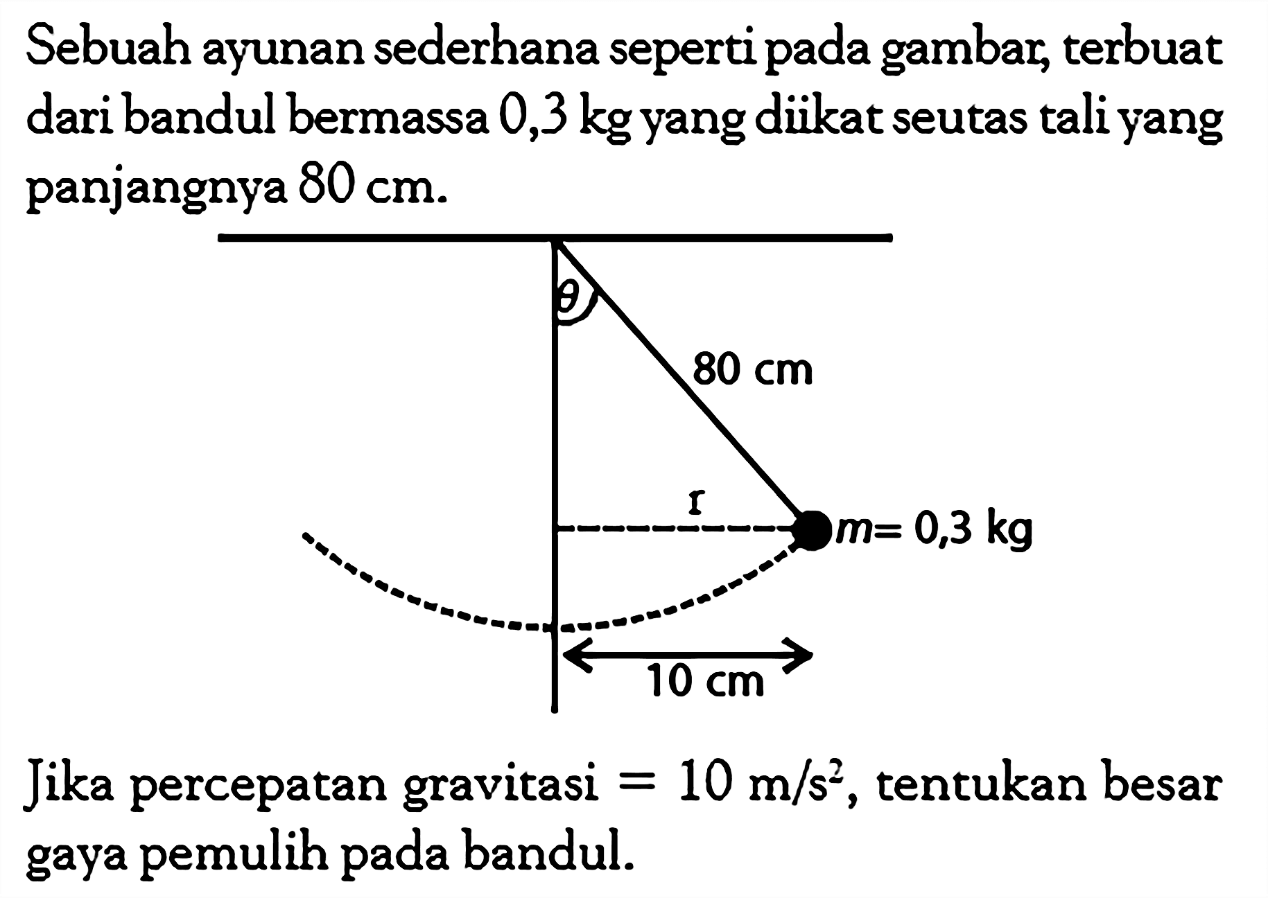 Sebuah ayunan sederhana seperti pada gambar, terbuat dari bandul bermassa  0,3 kg  yang diikat seutas tali yang panjangnya  80 cm .theta 80 cm r m = 0,3 kg 10 cm Jika percepatan gravitasi  =10 m/s^2 , tentukan besar gaya pemulih pada bandul.