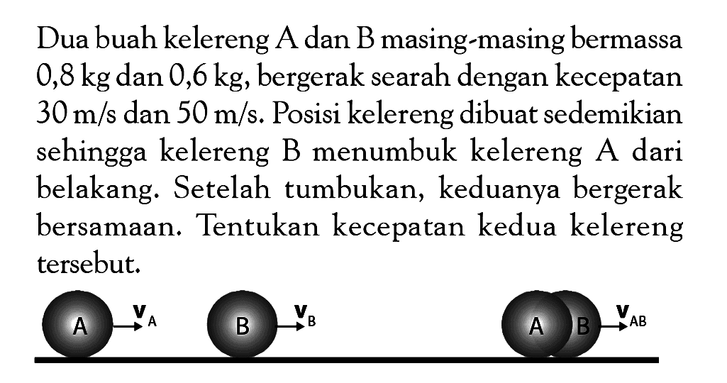 Dua buah kelereng  A  dan  B  masing-masing bermassa  0,8 kg  dan  0,6 kg , bergerak searah dengan kecepatan  30 m/s  dan  50 m/s . Posisi kelereng dibuat sedemikian sehingga kelereng B menumbuk kelereng A dari belakang. Setelah tumbukan, keduanya bergerak bersamaan. Tentukan kecepatan kedua kelereng tersebut.