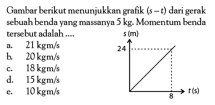 Gambar berikut menunjukkan grafik (s-t) dari gerak sebuah benda yang massanya 5 kg. Momentum benda tersebut adalah ....