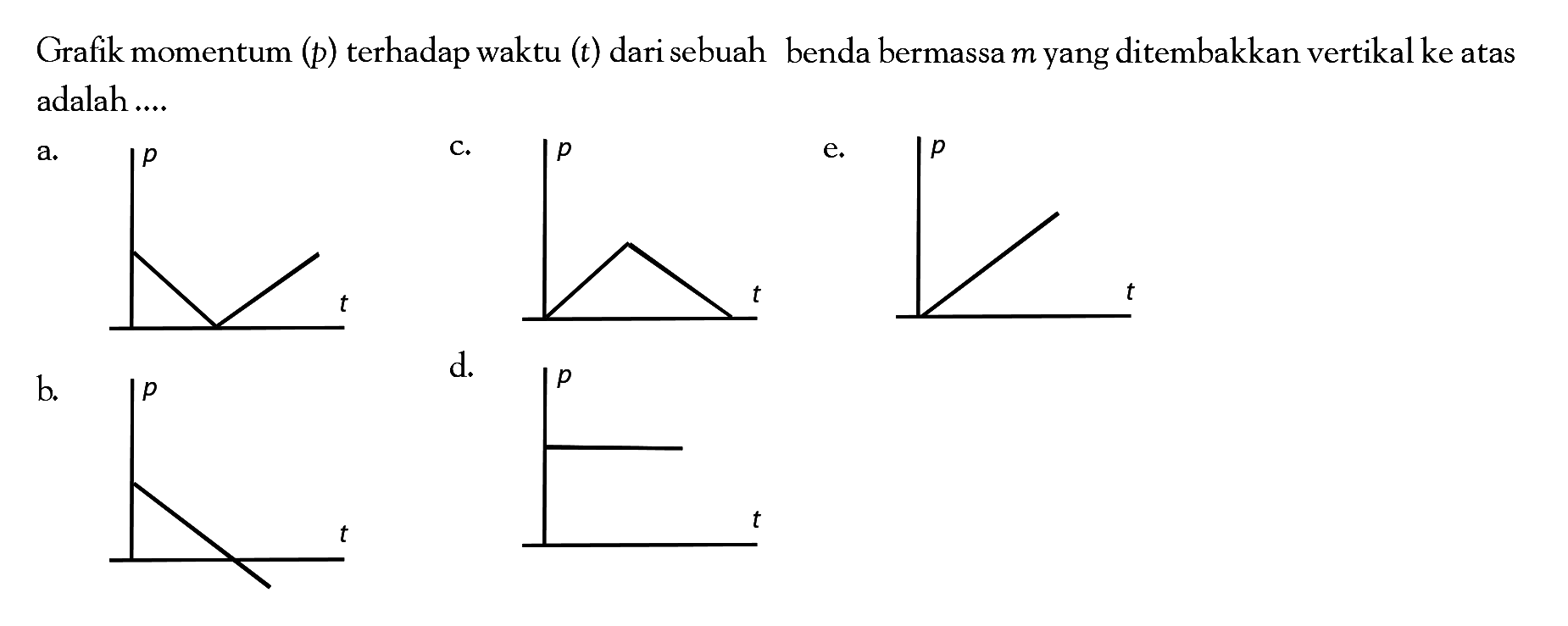 Grafik momentum  (p)  terhadap waktu  (t)  dari sebuah benda bermassa  m  yang ditembakkan vertikal ke atas adalah  ... 
a. p t 
b. p t 
d. p t
c. p t