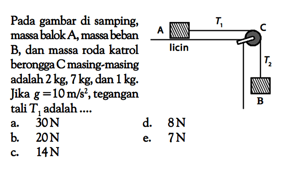 Pada gambar di samping, massa balok  A , massa beban B, dan massa roda katrol berongga  C  masing-masing adalah  2 kg, 7 kg, dan  1 kg. Jika  g=10 m/s^2 , tegangan tali  T1  adalah .... A T1 C licin T2 B a.  30 N d.  8 N b.  20 N e.  7 N c.  14 N 