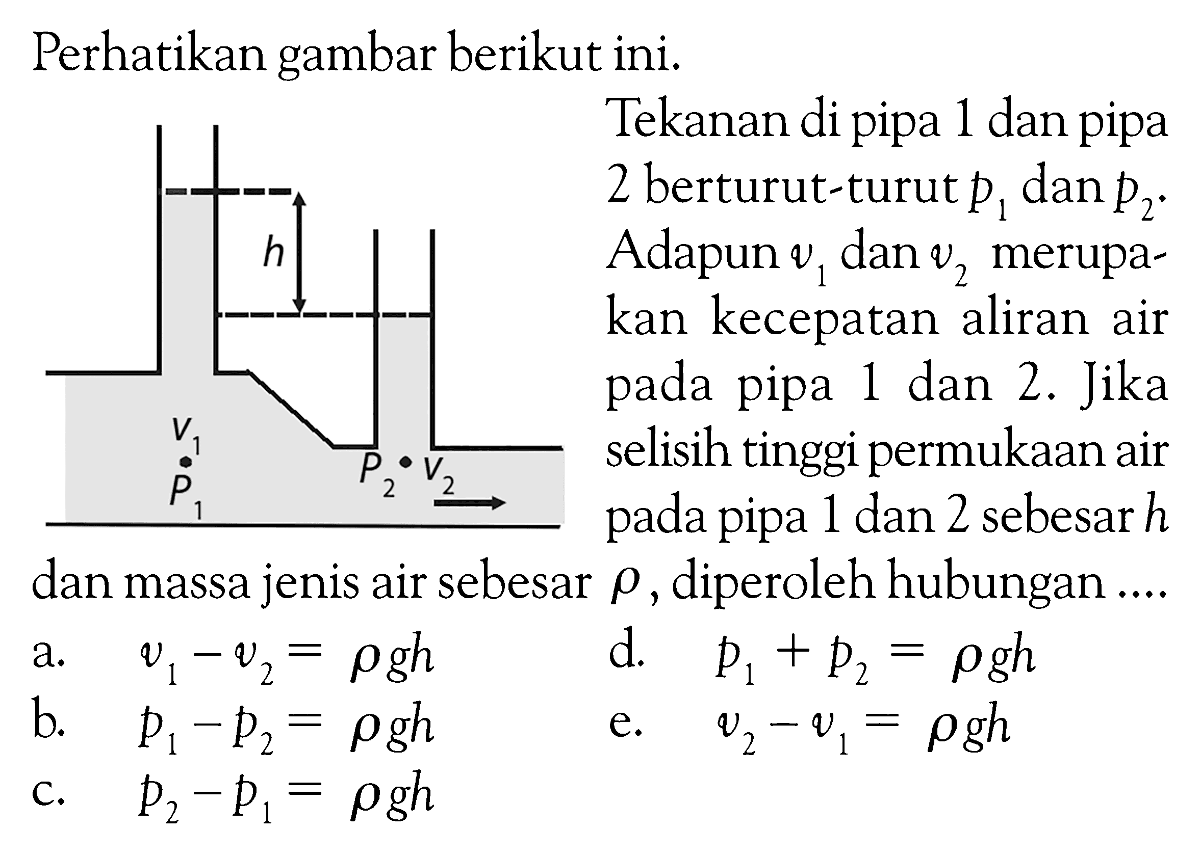 Perhatikan gambar berikut ini. h v1 P1 P2 v2 Tekanan di pipa 1 dan pipa 2 berturut-turut  p1  dan  p2 . Adapun  v1  dan  v2  merupakan kecepatan aliran air pada pipa 1 dan 2. Jika selisih tinggi permukaan air pada pipa 1 dan 2 sebesar  h  dan massa jenis air sebesar  \rho , diperoleh hubungan .... a.  v1-v2=rhogh d.  p1+p2=rhogh b.  p1-p2=rhogh e.  v2-v1=rhogh c.  p2-p1=rhogh 