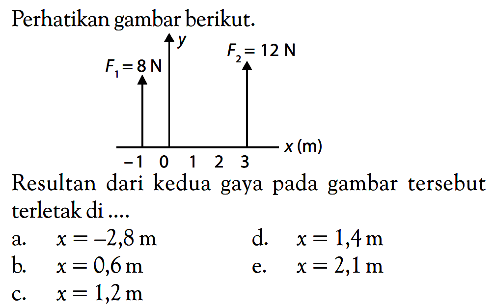 Perhatikan gambar berikut. Resultan dari kedua gaya pada gambar tersebut terletak di .....