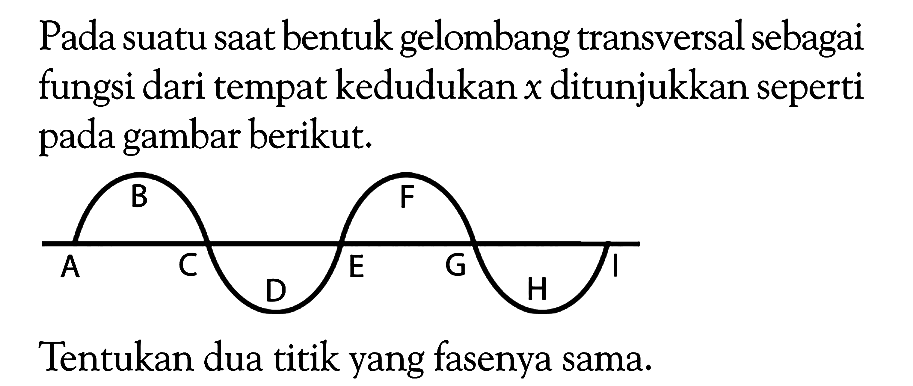 Pada suatu saat bentuk gelombang transversal sebagai fungsi dari tempat kedudukan  x  ditunjukkan seperti pada gambar berikut.A B C D E F G H ITentukan dua titik yang fasenya sama.