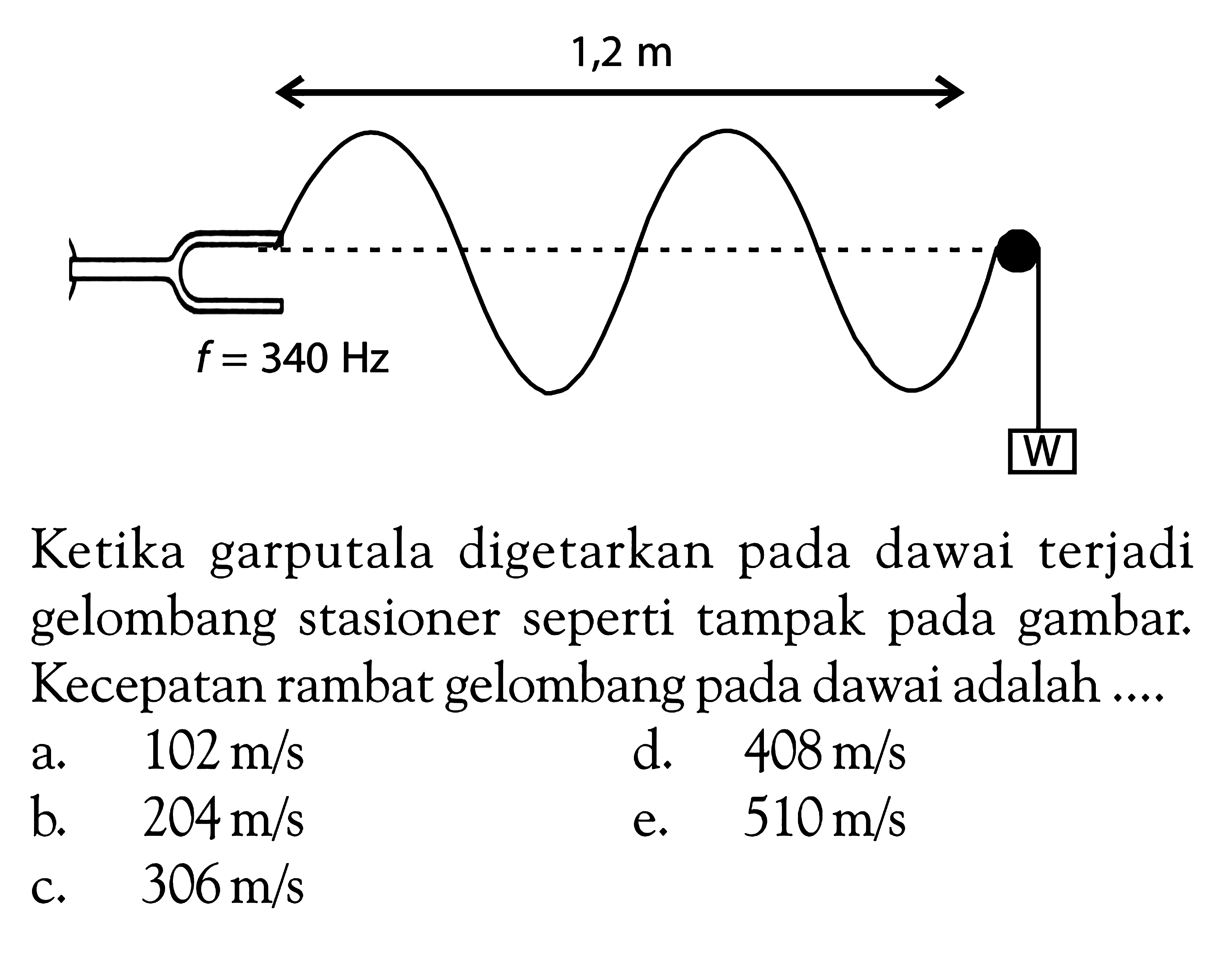 Ketika garputala digetarkan pada dawai terjadi gelombang stasioner seperti tampak pada gambar. Kecepatan rambat gelombang pada dawai adalah ....