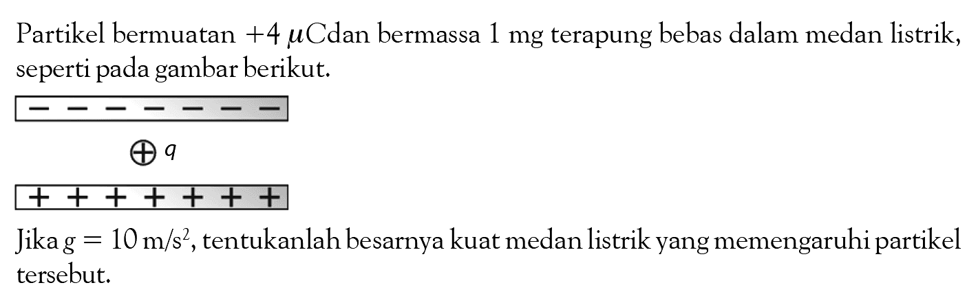 Partikel bermuatan +4 mu C dan bermassa 1 mg terapung bebas dalam medan listrik, seperti pada gambar berikut. Jika g = 10 m/s^2, tentukanlah besarnya kuat medan listrik yang memengaruhi partikel tersebut.