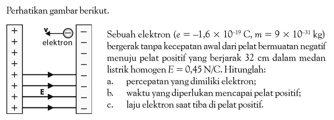 Perhatikan gambar berikut. Sebuah elektron (e = -1,6 x 10^-19 C, m = 9 x 10^-31 kg) bergerak tanpa kecepatan awal dari pelat bermuatan negatif menuju pelat positif yang berjarak 32 cm dalam medan listrik homogen E = 0,45 N/C. Hitunglah : a. percepatan yang dimiliki elektron; b. waktu yang diperlukan mendapai pelat positif; c. laju elektron saat tiba di pelat positif.