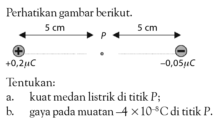 Perhatikan gambar berikut. 5 cm p 5 cm +0,2muC -0,05muC Tentukan:  a.  kuat medan listrik di titik  P ;b. gaya pada muatan  -4x10^(-8) C  di titik  P. 