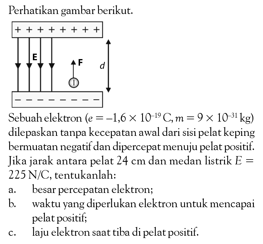 Perhatikan gambar berikut: Sebuah elektron (e =-1,6X 10^-19 C,m = 9X 10^-31kg) dilepaskan tanpa kecepatan awal dari sisi keping bermuatan dan dipercepat menuju Jika jarak antara 24 cm dan medan listrik E =225 N/C, tentukanlah: a. besar percepatan elektron; b. waktu yang diperlukan elektron untuk mencapai pelat positif; c. laju elektron saat tiba di pelat positif: