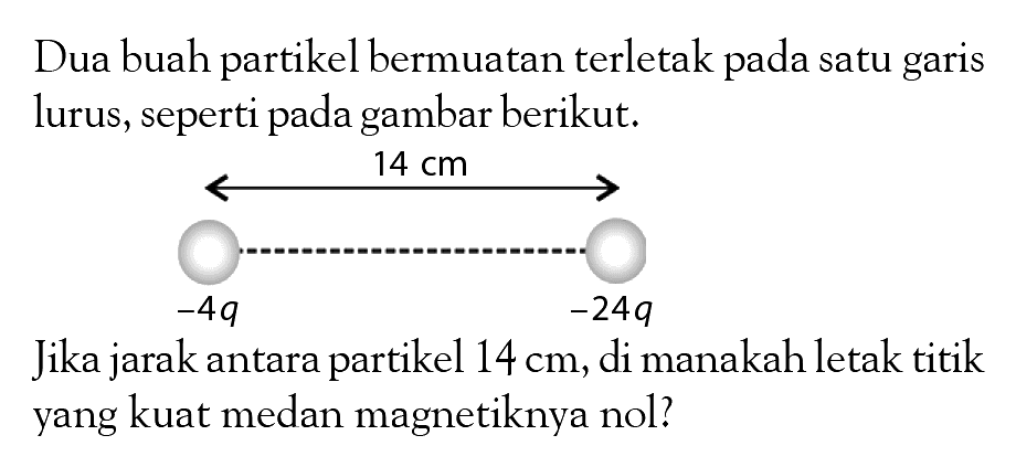 Dua buah partikel bermuatan terletak pada satu garis lurus, seperti pada gambar berikut. 14 cm -4q -24q Jika jarak antara partikel  14 cm , di manakah letak titik yang kuat medan magnetiknya nol?