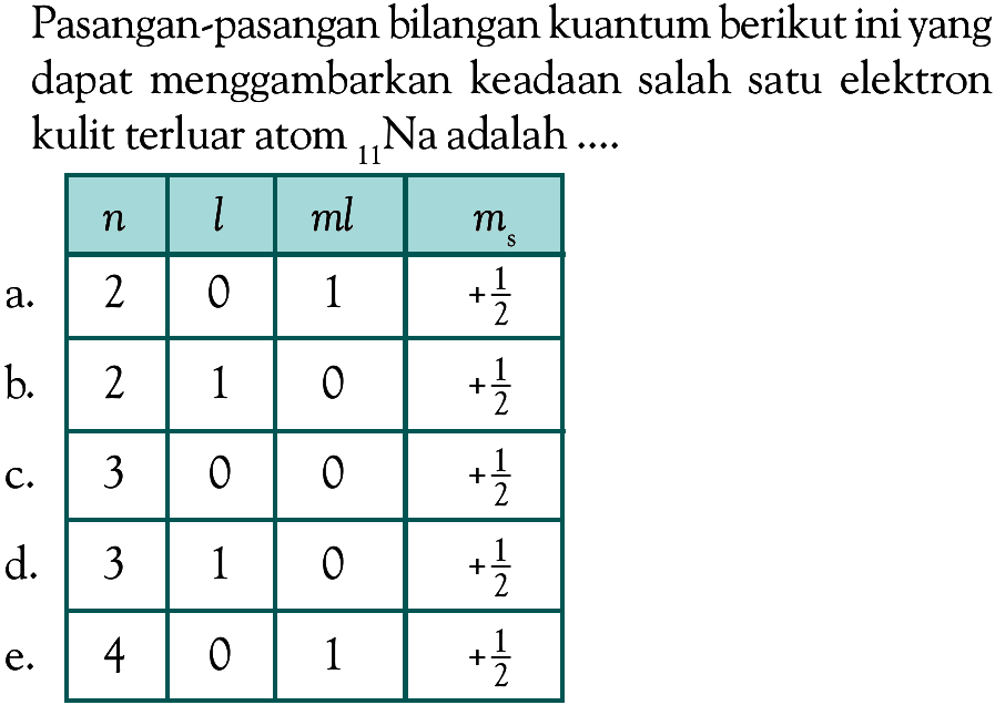 Pasangan-pasangan bilangan kuantum berikut ini yang dapat menggambarkan keadaan salah satu elektron kulit terluar atom 11Na adalah ....  n    l    m l    ms  