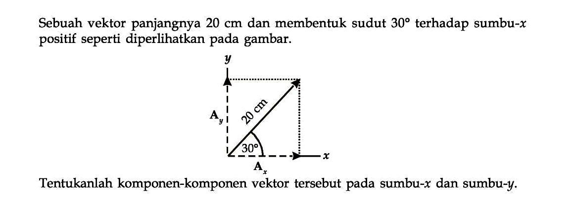 Sebuah vektor panjangnya 20 cm dan membentuk sudut 309 terhadap sumbu-x positif seperti diperlihatkan pada gambar. Tentukanlah komponen-komponen vektor tersebut sumbu-x dan sumbu-y: