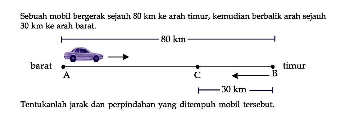 Sebuah mobil bergerak sejauh 80 km ke arah timur, kemudian berbalik arah sejauh 30 km ke arah barat. Tentukanlah jarak dan perpindahan yang ditempuh mobil tersebut.