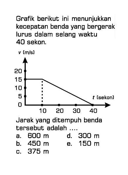 Grafik berikut ini menunjukkan kecepatan benda yang bergerak lurus dalam selang waktu 40 sekon. Jarak yang ditempuh benda tersebut adalah....