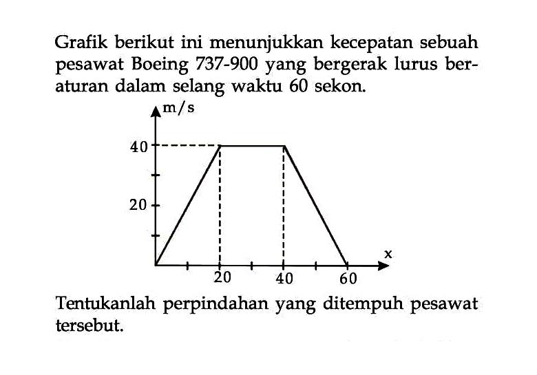 Grafik berikut ini menunjukkan kecepatan sebuah pesawat Boeing 737-900 yang bergerak lurus beraturan dalam selang waktu 60 sekon.
m/s x 
20 40 20 40 60
Tentukanlah perpindahan yang ditempuh pesawat tersebut.