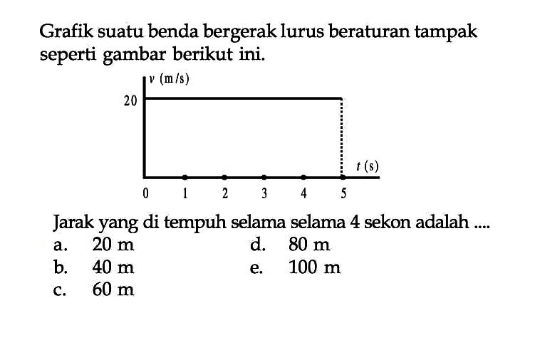 Grafik suatu benda bergerak lurus beraturan tampak seperti gambar berikut ini. Jarak yang di tempuh selama selama 4 sekon adalah