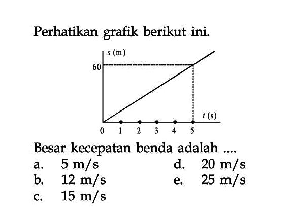 Perhatikan grafik berikut ini. Besar kecepatan benda adalah