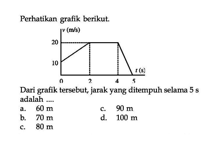 Perhatikan grafik berikut. v (m/s) 20 10 t(s) 0 2 4 5 Dari grafik tersebut, jarak yang ditempuh selama 5 s adalah ....