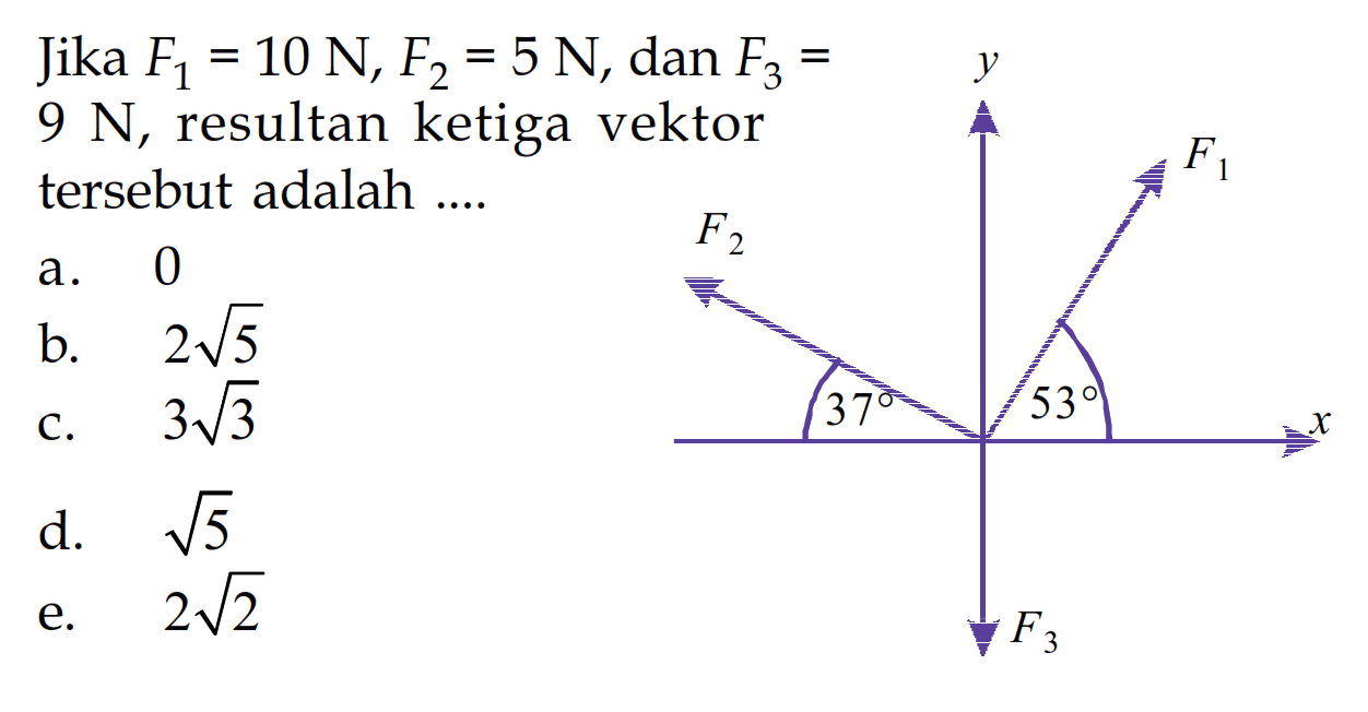 Jika F1=10 N, F2=5 N, dan F3=9 N, resultan ketiga vektor tersebut adalah....  37 F2 y F1 53 x F3 