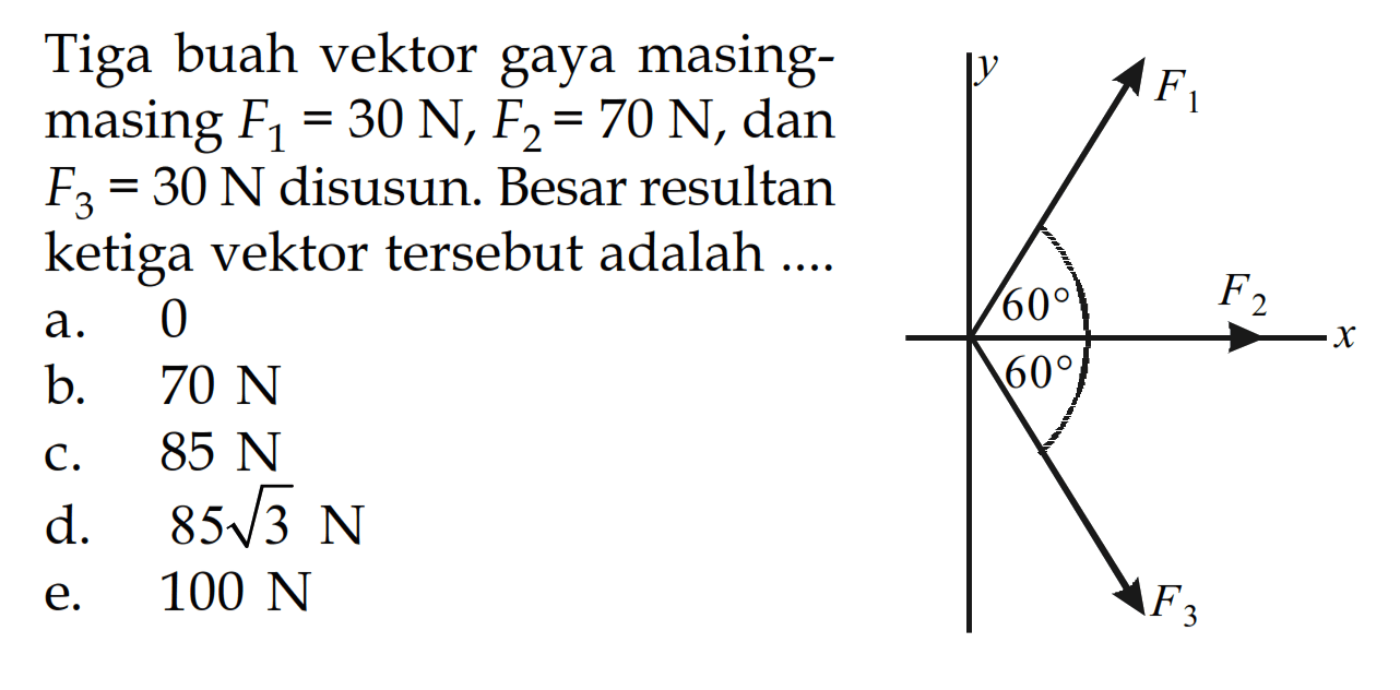 Tiga buah vektor gaya masing-masing F1 = 30 N, F2 = 70 N, dan F3 = 30 N disusun. Besar resultan ketiga vektor tersebut adalah ... 
a. 0 b. 70 N c. 85 N d. 85 akar(3) N e. 100 N 
y F1 60 F2 x 60 F3 