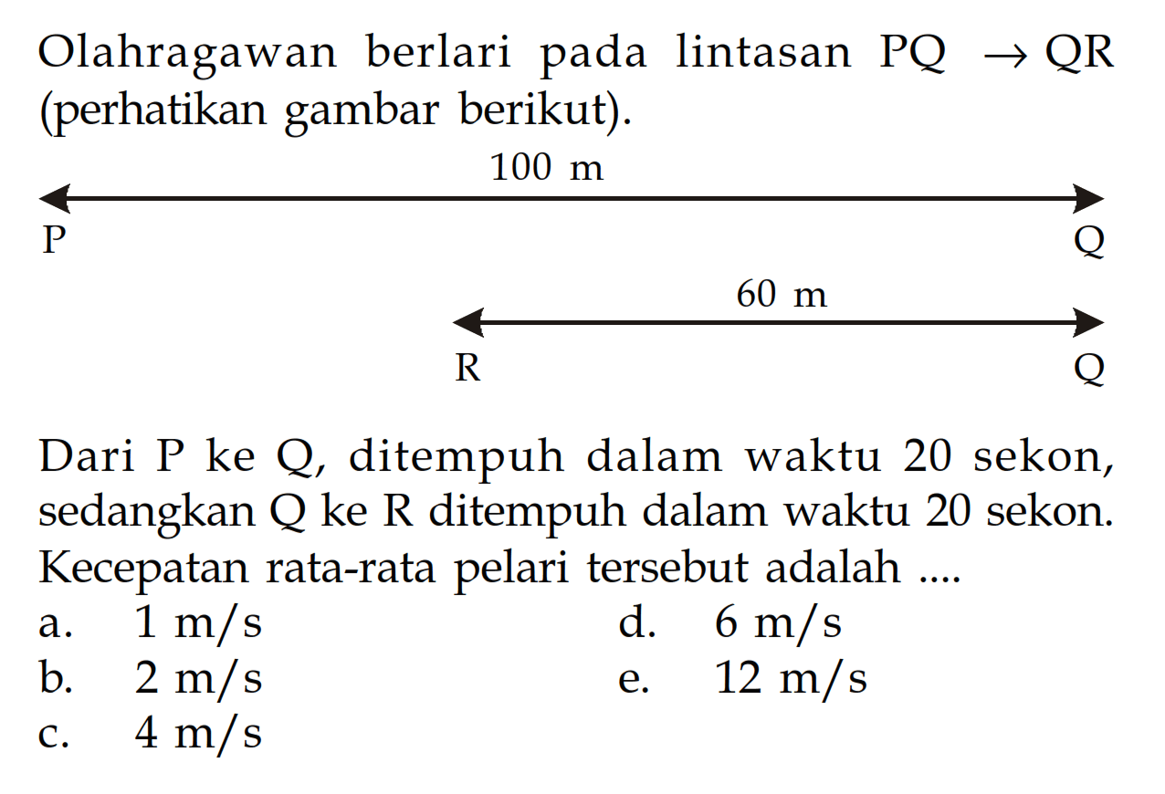 Olahragawan berlari pada lintasan PQ -> QR (perhatikan gambar berikut). P 100 m Q R 60 m Q Dari P ke Q, ditempuh dalam waktu 20 sekon, sedangkan Q ke R ditempuh dalam waktu 20 sekon. Kecepatan rata-rata pelari tersebut adalah .... 