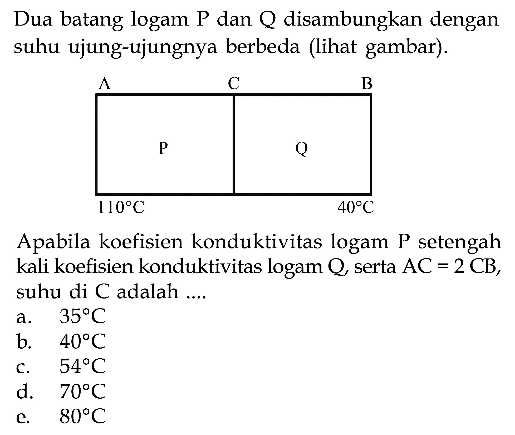 Dua batang logam P dan Q disambungkan dengan suhu ujung-ujungnya berbeda (lihat gambar). Apabila koefisien konduktivitas logam P setengah kali koefisien konduktivitas logam Q, serta AC = 2 CB, suhu di C adalah....