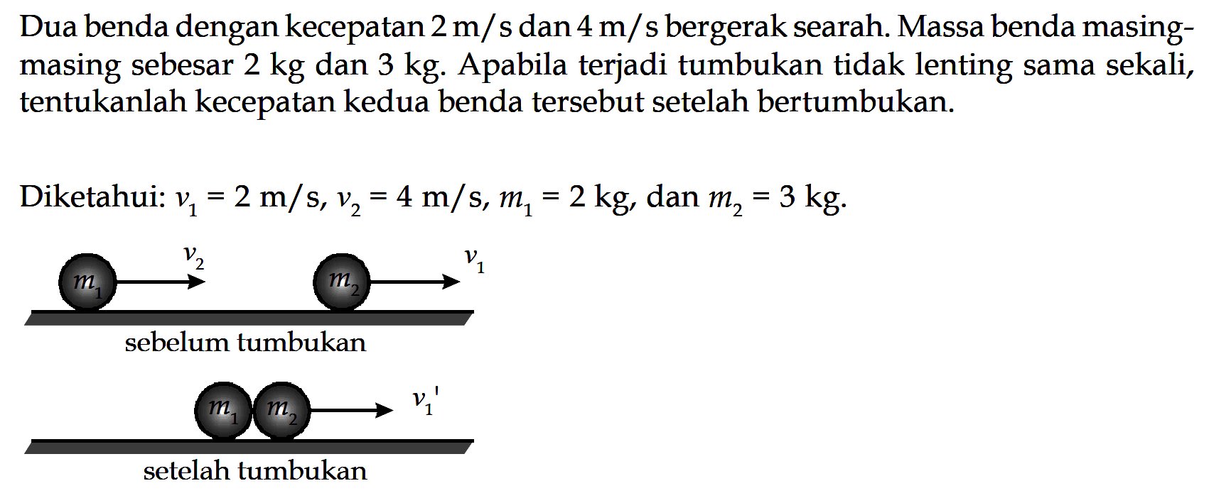 Dua benda dengan kecepatan 2 m/s dan 4 m/s bergerak searah. Massa benda masing-masing sebesar 2 kg dan 3 kg. Apabila terjadi tumbukan tidak lenting sama sekali, tentukanlah kecepatan kedua benda tersebut setelah bertumbukan. Diketahui: v1=2 m/s, v2=4 m/s, m1=2 kg, dan m2=3 kg. m2 v2 m1 v1 sebelum tumbukan m1 m2 v1' setelah tumbukan