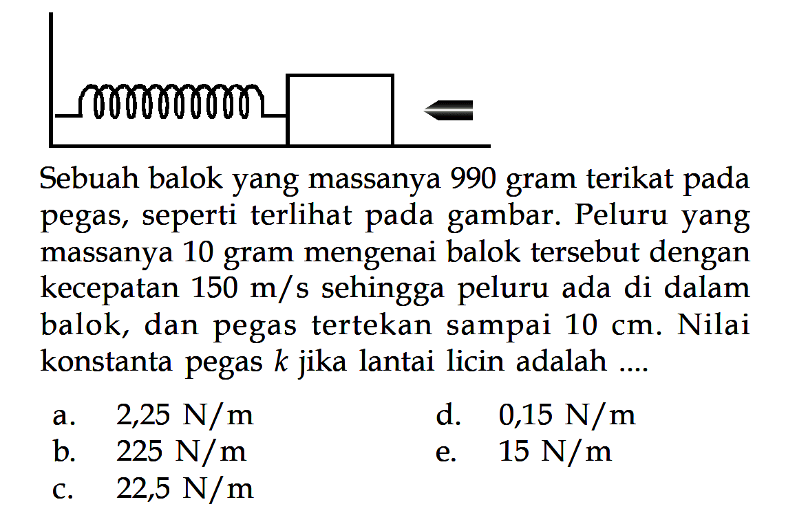 Sebuah balok yang massanya 990 gram terikat pada pegas, seperti terlihat pada gambar. Peluru yang massanya 10 gram mengenai balok tersebut dengan kecepatan 150 m/s sehingga peluru ada di dalam balok, dan pegas tertekan sampai 10 cm. Nilai konstanta pegas k jika lantai licin adalah ....