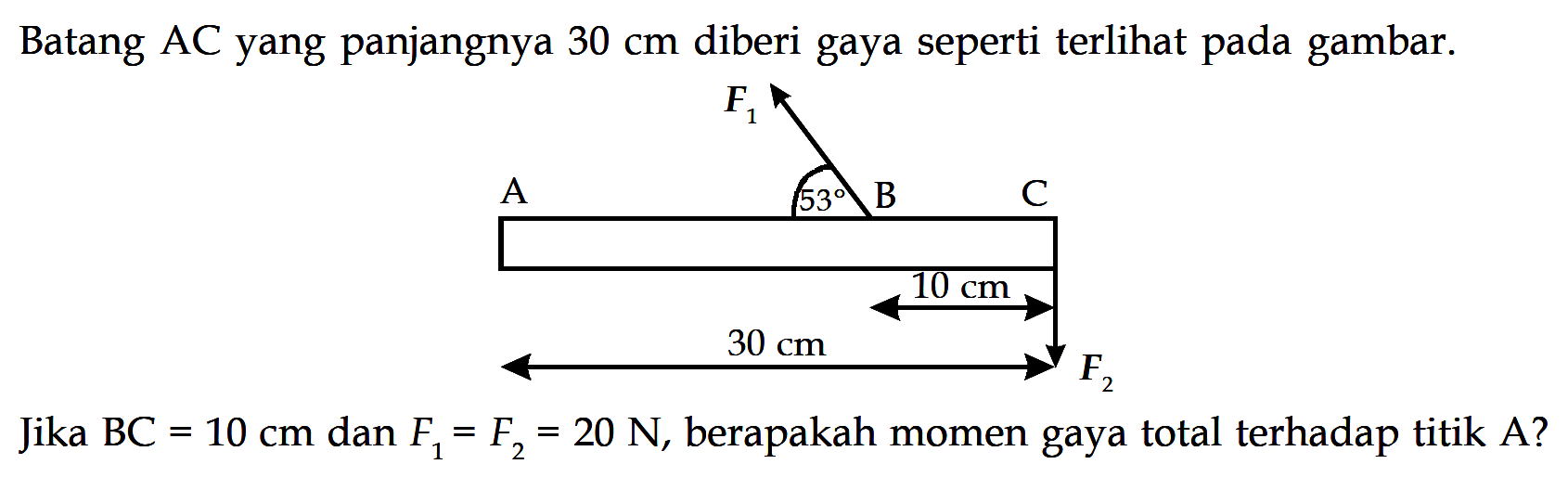 Batang AC yang panjangnya 30 cm diberi gaya seperti terlihat pada gambar. F1 A 53 B C 10 cm 30 cm F2 Jika BC = 10 cm dan F1 = F2 = 20 N, berapakah momen gaya total terhadap titik A? 