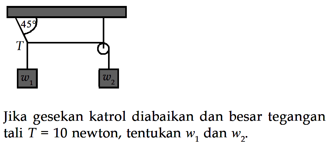 Jika gesekan katrol diabaikan dan besar tegangan tali T=10 newton, tentukan w1 dan w2