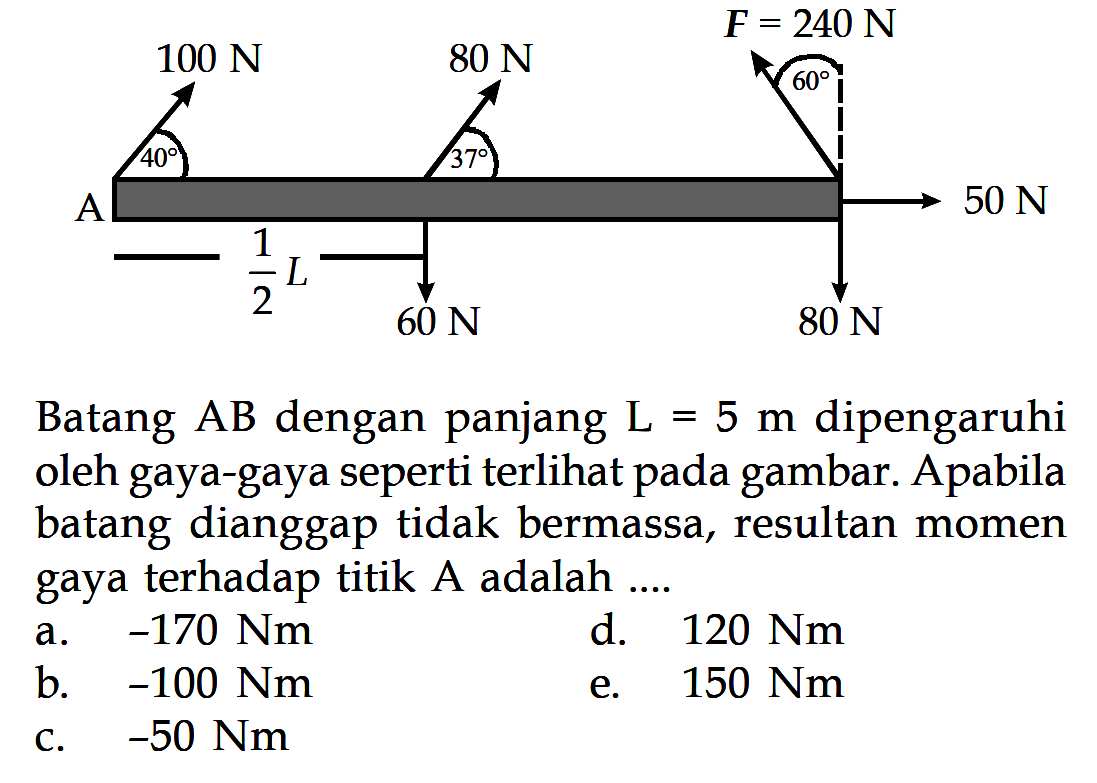 100 N 80 N 240 N 40 37 60 A 50 N 1/2 L 60 N 80 N Batang AB dengan panjang L = 5 m dipengaruhi oleh gaya-gaya seperti terlihat pada gambar. Apabila batang dianggap tidak bermassa, resultan momen gaya terhadap titik A adalah .... 