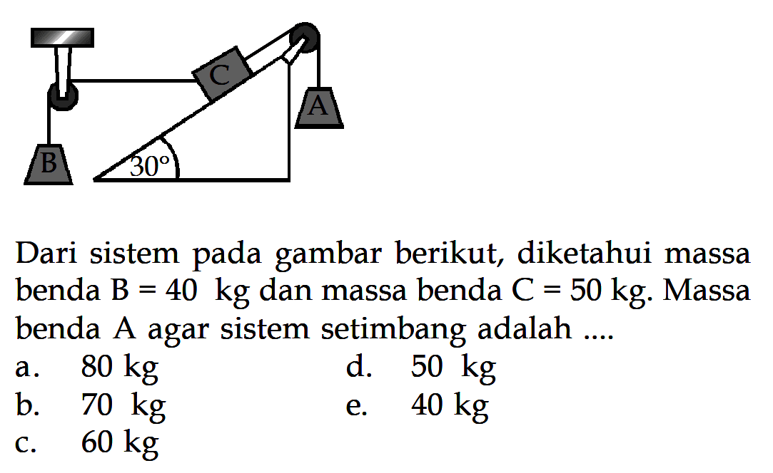 Dari sistem pada gambar berikut, diketahui massa benda B=40 kg dan massa benda C=50 kg. Massa benda A agar sistem setimbang adalah 