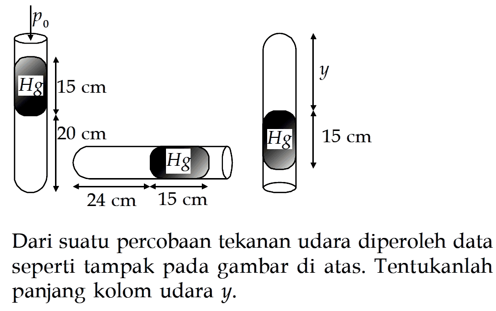 Dari suatu percobAn tekanan udara diperoleh data seperti tampak pada gambar di atas. Tentukanlah panjang kolom udara  y .