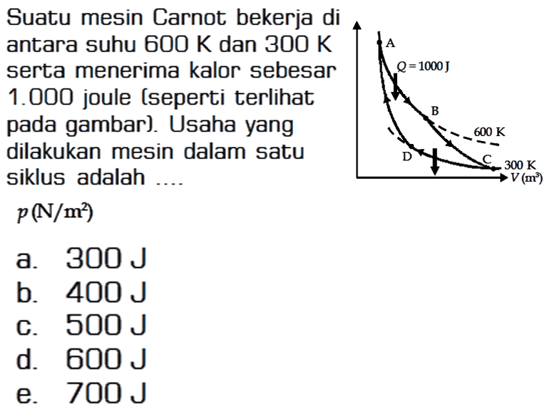 Suatu mesin Carnot bekerja di antara suhu 600 K dan 300 K serta menerima kalor sebesar 1.000 joule (seperti terlihat pada gambar). Usaha yang dilakukan mesin dalam satu siklus adalah .... p(N/m^2) A Q=1000 J B 600 K D C 300 K V(m^2) 