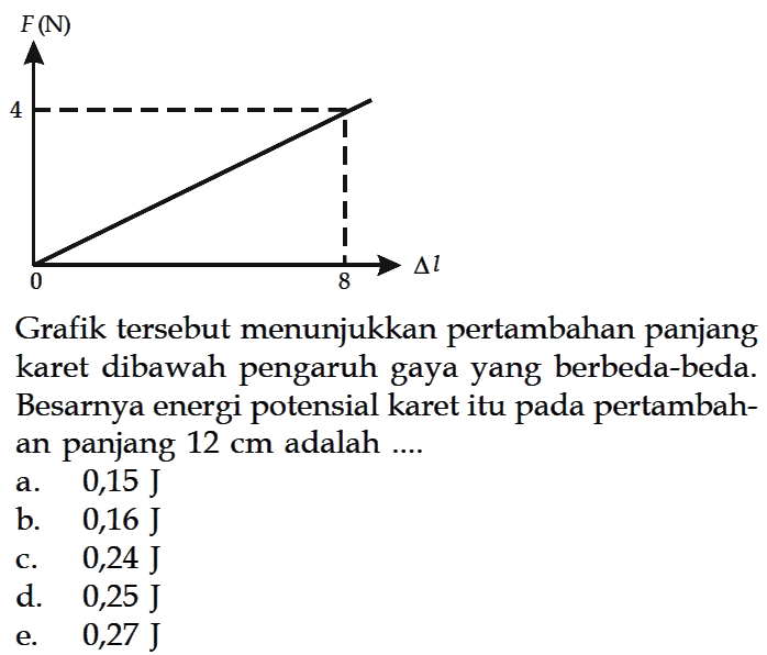 Grafik tersebut menunjukkan pertambahan panjang karet dibawah pengaruh gaya yang berbeda-beda. Besarnya energi potensial karet itu pada pertambahan panjang  12 cm  adalah ....