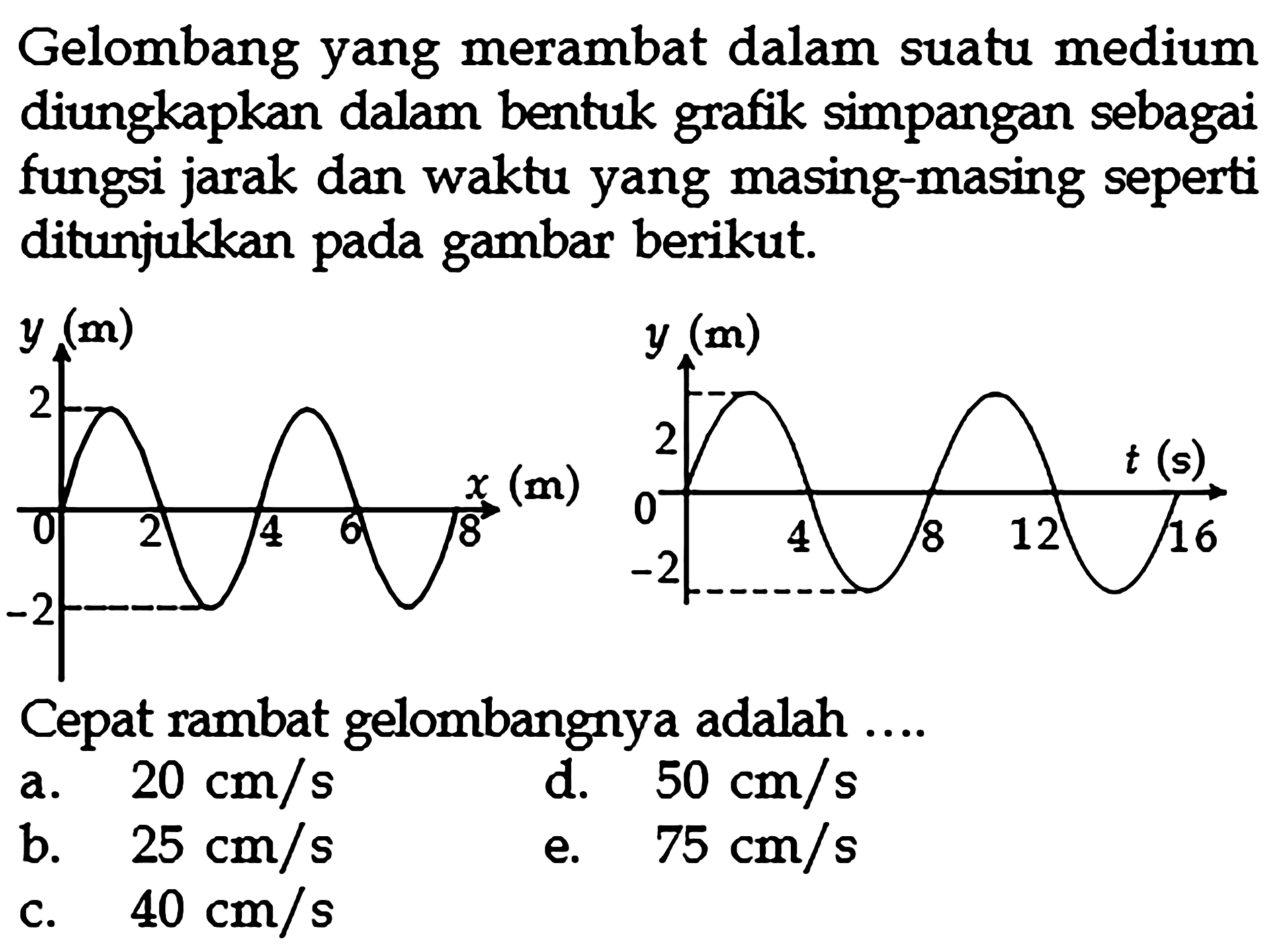 Gelombang yang merambat dalam suatu medium diungkapkan dalam bentuk grafik simpangan sebagai fungsi jarak dan waktu yang masing-masing seperti ditunjukkan pada gambar berikut.y (m) 2 0 2 4 6 8 pi (m) -2  y(m) 2 0 4 8 12 16 t (s) -2Cepat rambat gelombangnya adalah ....