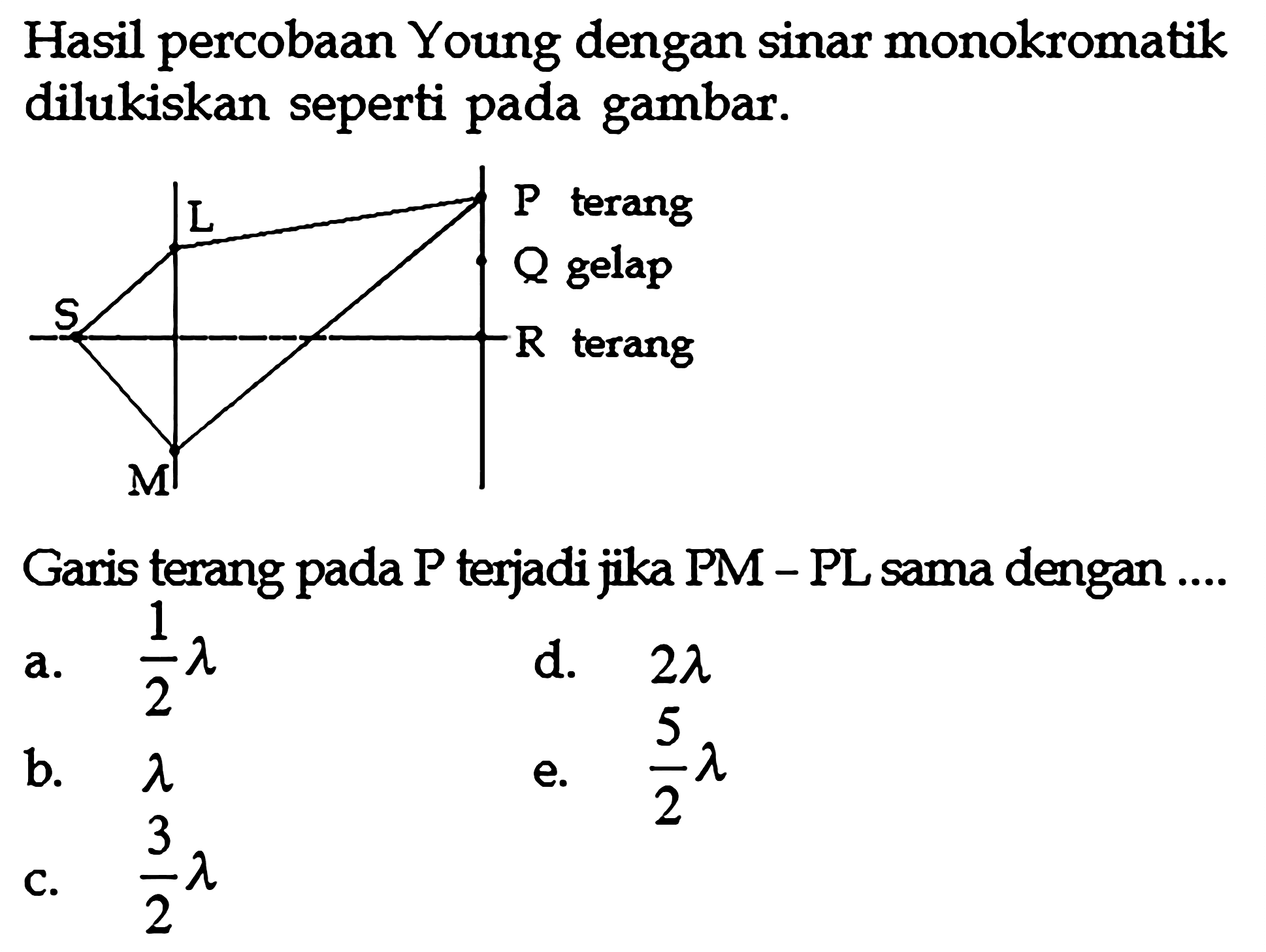 Hasil percobaan Young dengan sinar monokromatik dilukiskan seperti pada gambar.P terang, Q gelap, R terangGaris terang pada P terjadi jika PM - PL sama dengan ....a. 1/2 lambdab. lambdac. 3/2 lambdad. 2 lambdae. 5/2 lambda