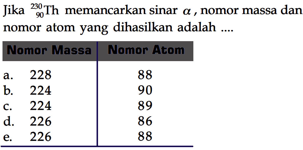 Jika 90 230 Th memancarkan sinar a, nomor massa dan nomor atom yang dihasilkan adalah.... 