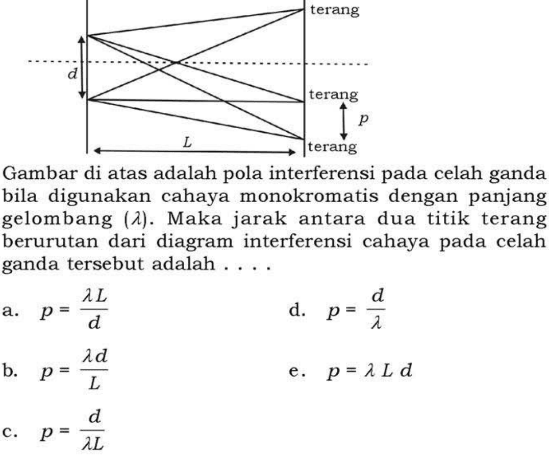 Gambar di atas adalah pola interferensi pada celah ganda bila digunakan cahaya monokromatis dengan panjang gelombang (lambda). d terang L terang pterang Maka jarak antara dua titik terang berurutan dari diagram interferensi cahaya pada celah ganda tersebut adalah .... a. p=lambda L/d b. p=lambda d/L c. p=d/lambda L d. p=d/lambda e. p=lambda L d 