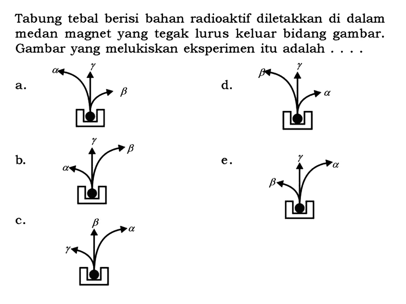 Tabung tebal berisi bahan radioaktif diletakkan di dalam medan magnet yang tegak lurus keluar bidang gambar. Gambar yang melukiskan eksperimen itu adalah ....