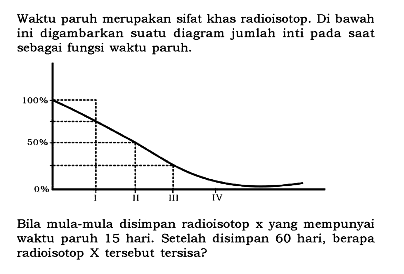 Waktu paruh merupakan sifat khas radioisotop. Di bawah ini digambarkan suatu diagram jumlah inti pada saat sebagai fungsi waktu paruh.
0% 50% 100% I II III IV 
Bila mula-mula disimpan radioisotop x yang mempunyai waktu paruh 15 hari. Setelah disimpan 60 hari, berapa radioisotop  X  tersebut tersisa?