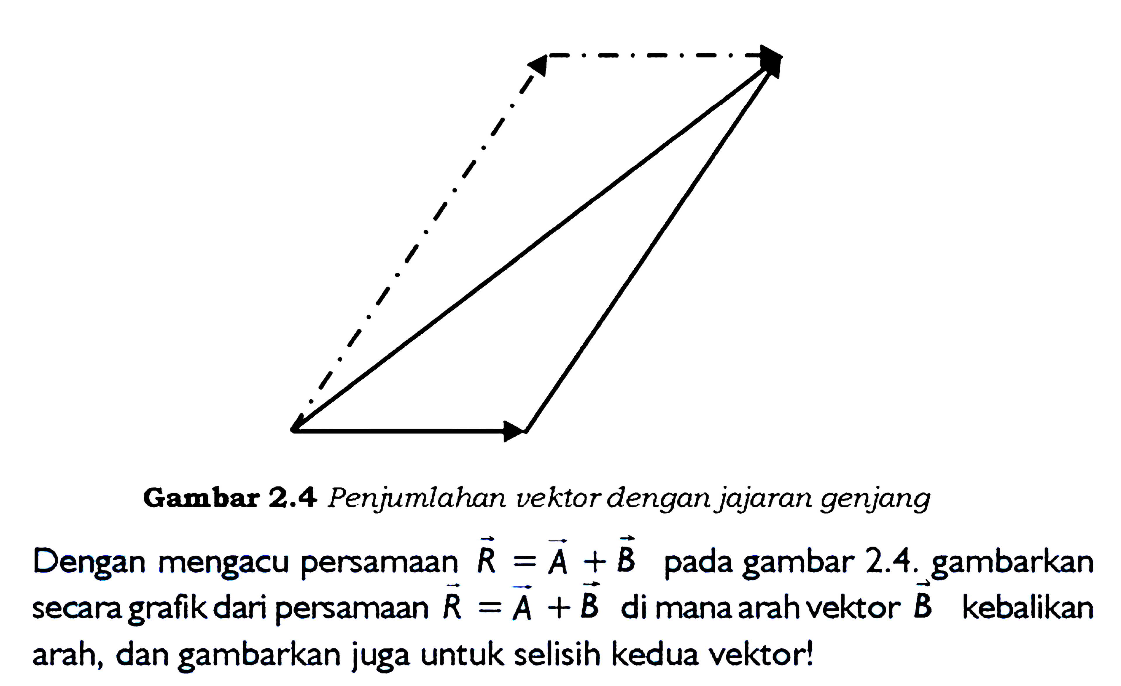 vektor
Gambar 2.4 Penjumlahan vektor dengan jajaran genjang
Dengan mengacu persamaan vektor R = vektor A + vektor B pada gambar 2.4. gambarkan secara grafik dari persamaan vektor R = vektor A + vektor  di mana arah vektor B  kebalikan arah, dan gambarkan juga untuk selisih kedua vektor!