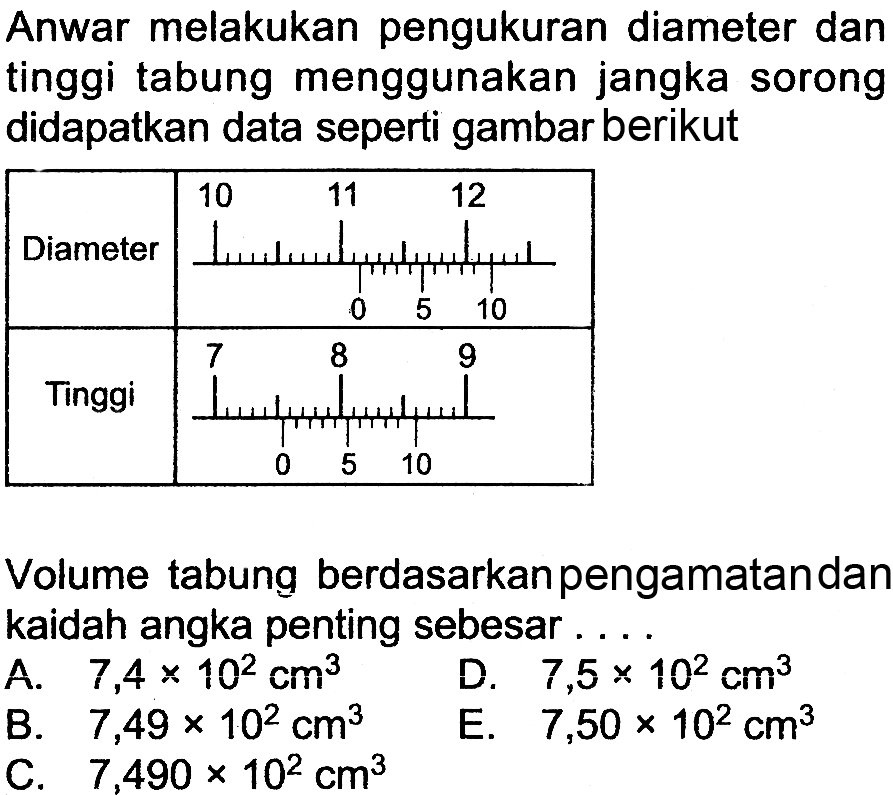 Anwar melakukan pengukuran diameter dan tinggi tabung menggunakan jangka sorong didapatkan data seperti gambar berikut 
Diameter 10 11 12 0 5 10 
Tinggi 7 8 9 0 5 10 
Volume tabung berdasarkan pengamatan dan kaidah angka penting sebesar ....